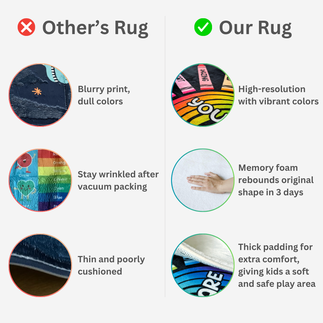 Zones of Emotions Educational Classroom Rug